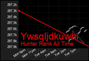 Total Graph of Ywsqljdkuwhi