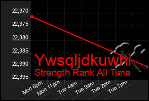 Total Graph of Ywsqljdkuwhi