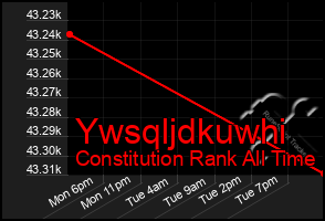 Total Graph of Ywsqljdkuwhi