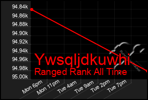 Total Graph of Ywsqljdkuwhi