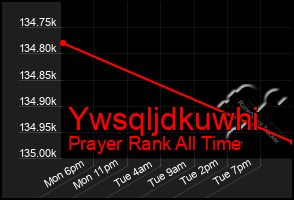 Total Graph of Ywsqljdkuwhi