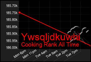 Total Graph of Ywsqljdkuwhi