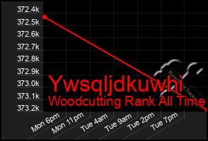 Total Graph of Ywsqljdkuwhi