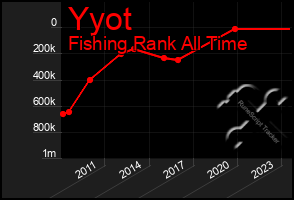 Total Graph of Yyot