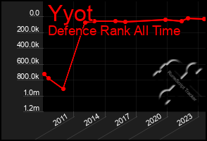 Total Graph of Yyot