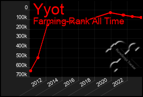 Total Graph of Yyot