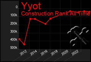 Total Graph of Yyot