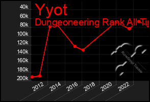 Total Graph of Yyot