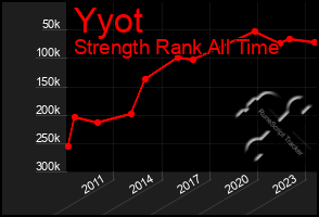 Total Graph of Yyot