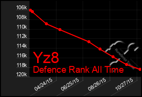 Total Graph of Yz8