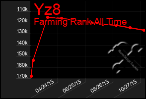 Total Graph of Yz8