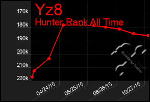 Total Graph of Yz8