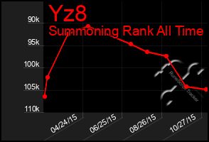 Total Graph of Yz8