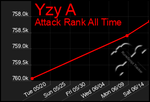 Total Graph of Yzy A