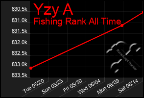 Total Graph of Yzy A