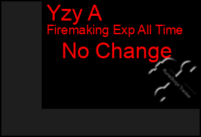 Total Graph of Yzy A