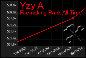 Total Graph of Yzy A