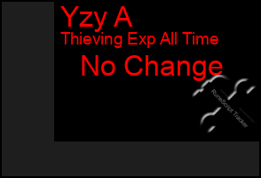 Total Graph of Yzy A