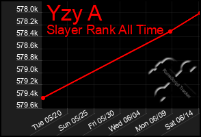 Total Graph of Yzy A