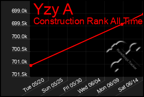 Total Graph of Yzy A