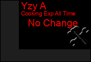 Total Graph of Yzy A