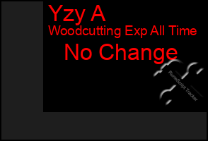 Total Graph of Yzy A
