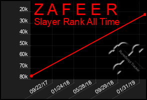 Total Graph of Z A F E E R