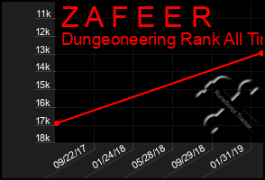 Total Graph of Z A F E E R