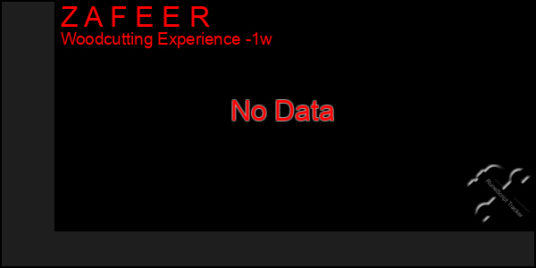 Last 7 Days Graph of Z A F E E R