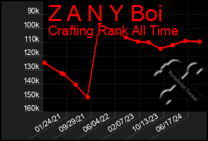 Total Graph of Z A N Y Boi