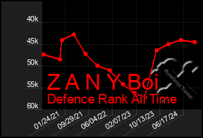 Total Graph of Z A N Y Boi