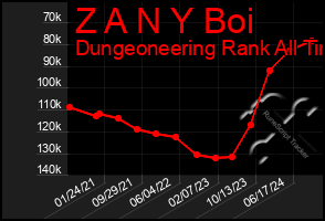 Total Graph of Z A N Y Boi