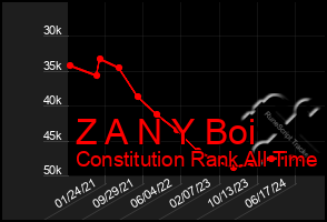 Total Graph of Z A N Y Boi