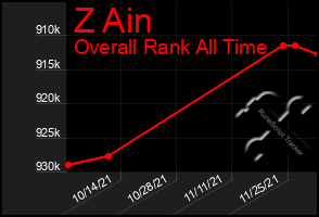 Total Graph of Z Ain