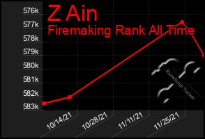 Total Graph of Z Ain