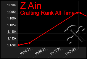 Total Graph of Z Ain