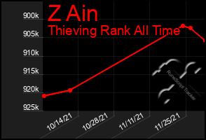 Total Graph of Z Ain