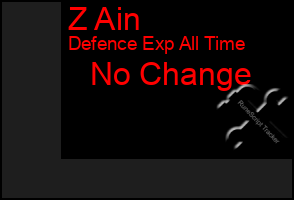 Total Graph of Z Ain