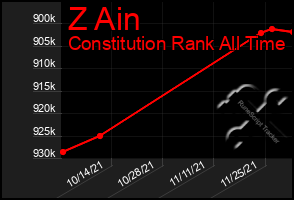 Total Graph of Z Ain