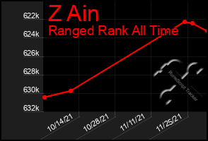 Total Graph of Z Ain
