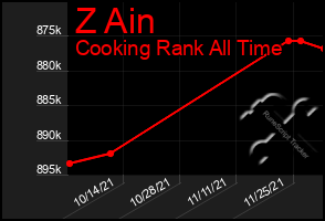 Total Graph of Z Ain