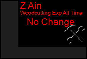 Total Graph of Z Ain