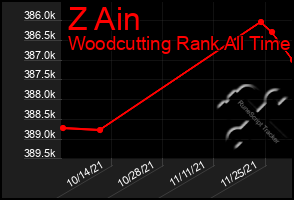Total Graph of Z Ain
