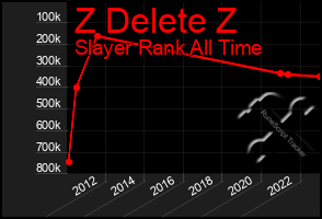 Total Graph of Z Delete Z