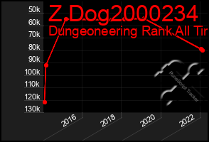 Total Graph of Z Dog2000234
