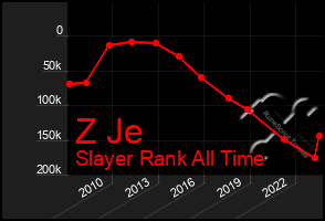 Total Graph of Z Je