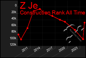 Total Graph of Z Je