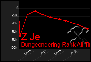 Total Graph of Z Je