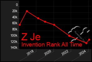 Total Graph of Z Je