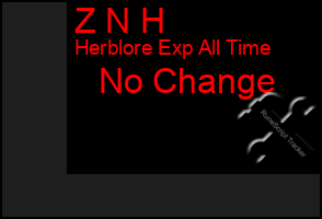 Total Graph of Z N H